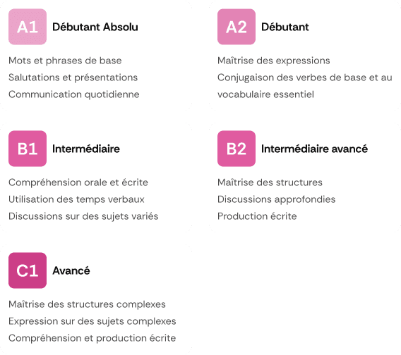 niveau image