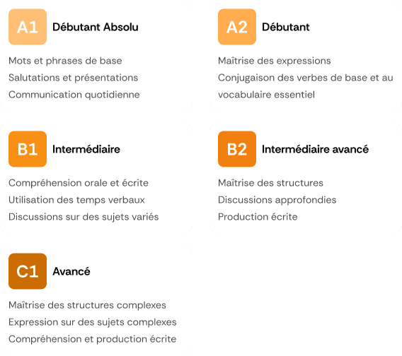 niveau image